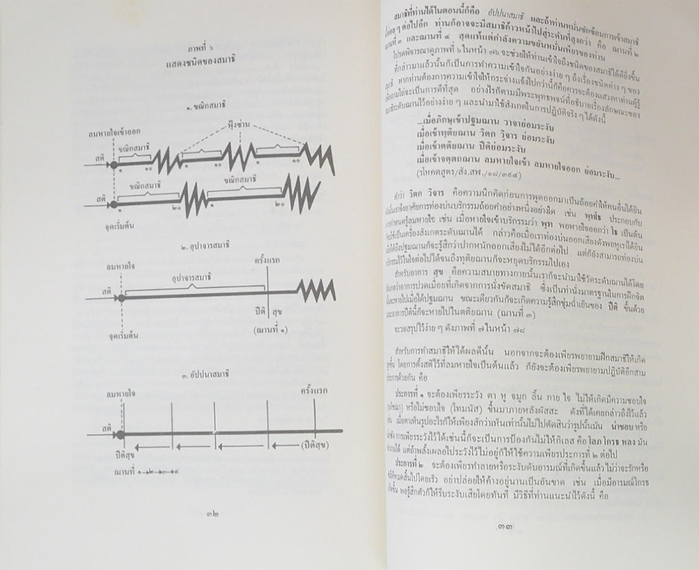 นาวาอากาศตรี ธาตุทอง มากบุญ (อาหารที่ลูกชอบ)