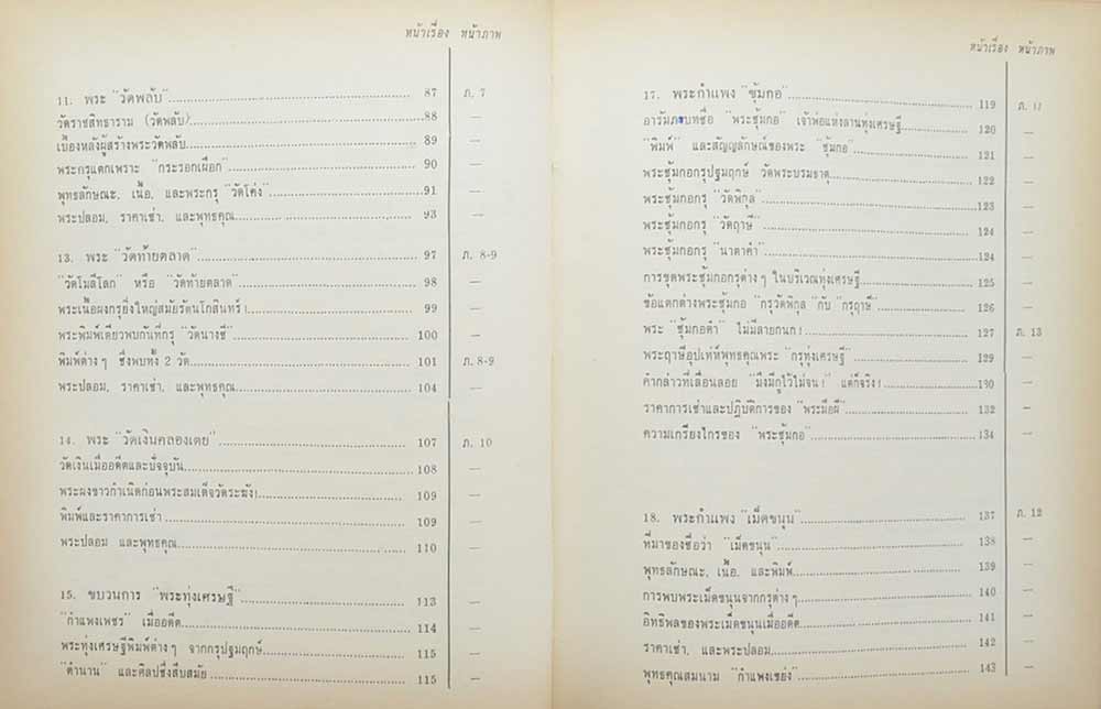 พระเครื่องเรื่องของขลัง (เล่ม ๑)