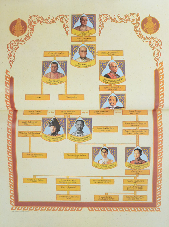 HIS MAJESTY KING BHUMIBOL ADULYADEJ