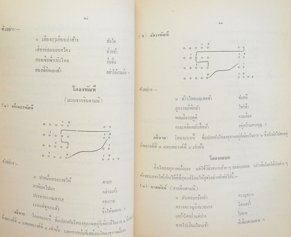 พระบรมราชาธิบายในการประพันธ์และฉันทลักษณ์