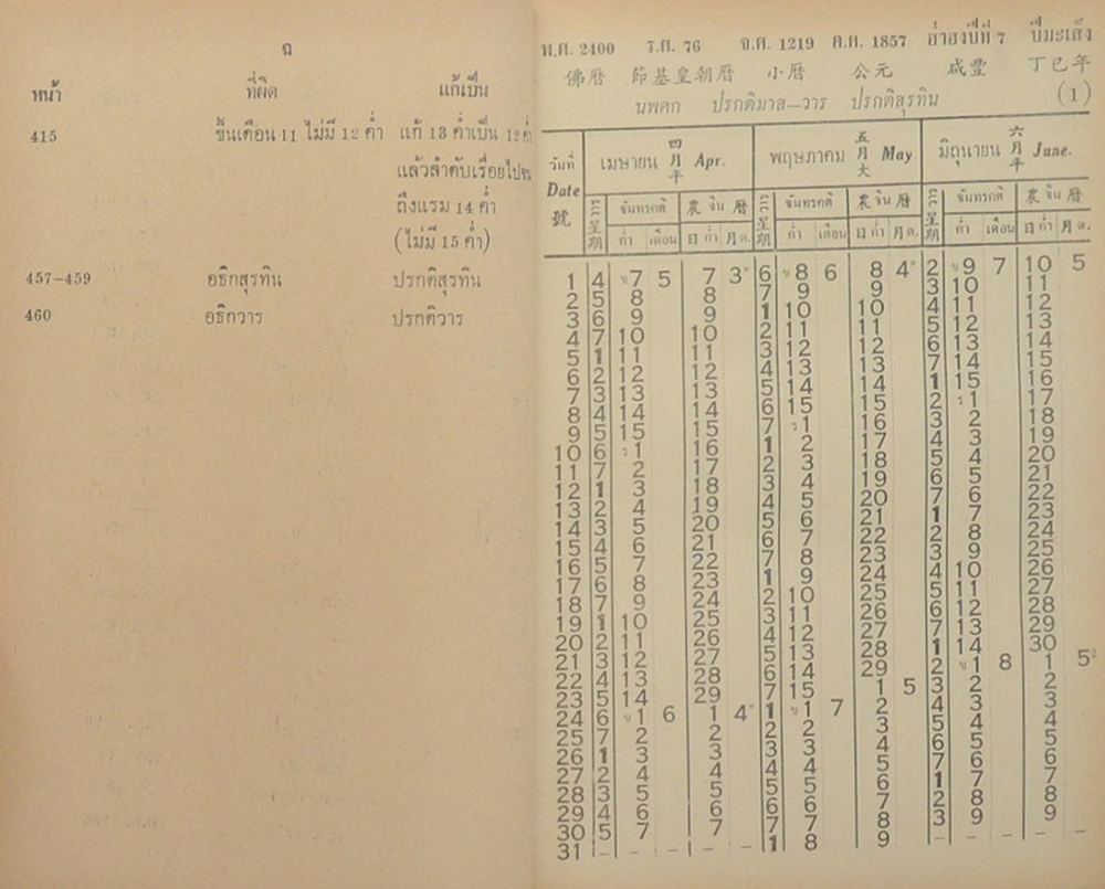 ปฏิทิน 125 ปี 3 ภาษาเทียบ ไทย-จีน-ฝรั่ง