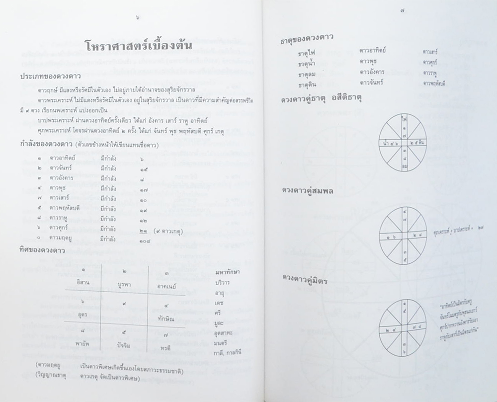 คุณนิตรา กิตติพีรชล (สำรับชาววัง-ตำราสมุนไพร-การพยากรณ์ดวงชาตา)