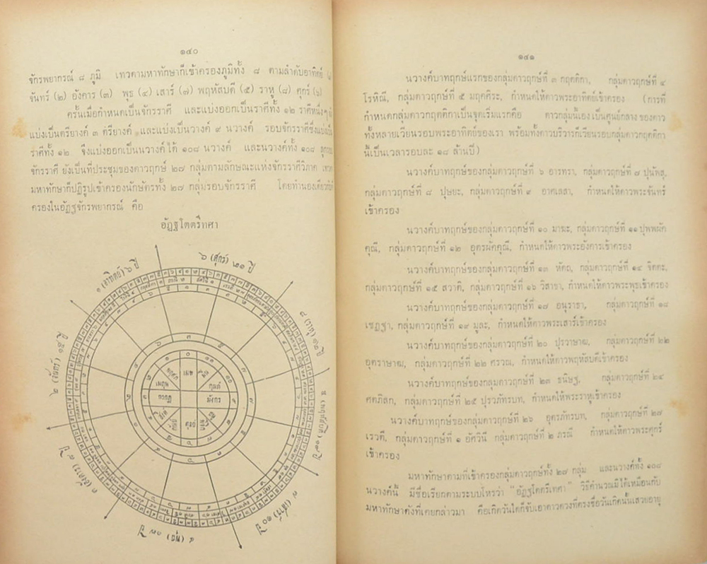 โหราศาสตร์ปริทรรศน์ ภาค 1 ฉบับมาตรฐาน