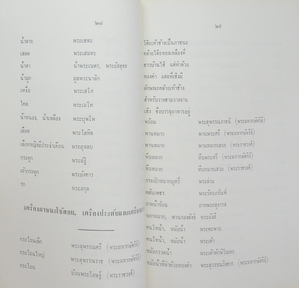 มารยาทไทย-ราชาศัพท์