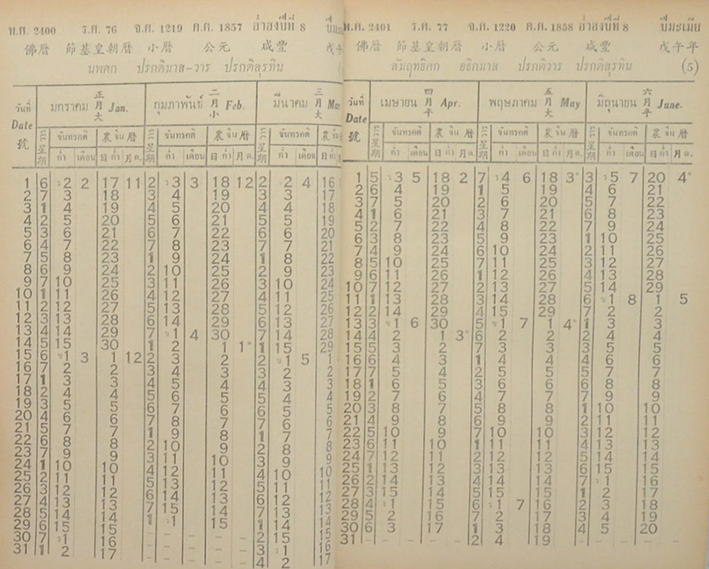 ปฏิทิน 125 ปี 3 ภาษาเทียบ ไทย-จีน-ฝรั่ง