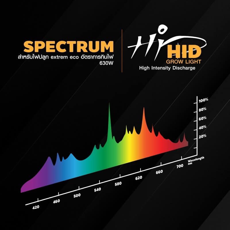 ไฟ HID(High Intensity Discharge) 630W