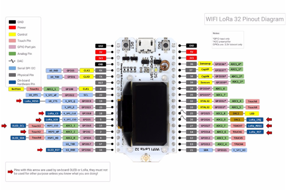 WIFI LoRa 32 board 433 Mhz( soldered pins+pin stickers) + Antenna