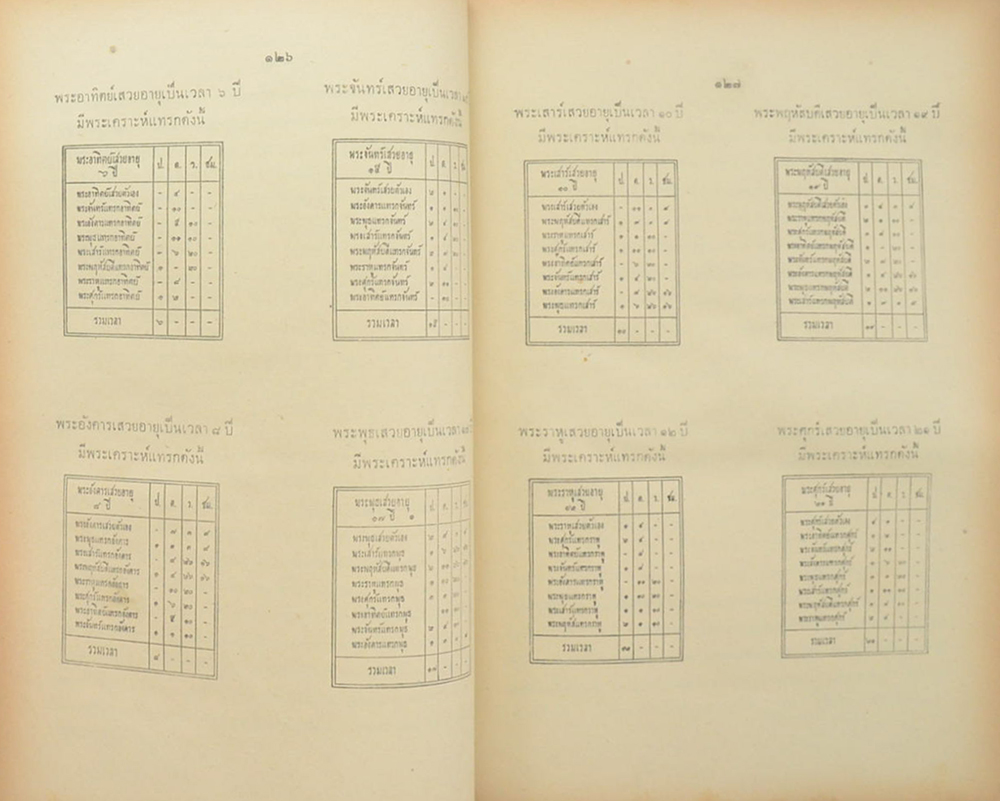 โหราศาสตร์ปริทรรศน์ ภาค 1 ฉบับมาตรฐาน