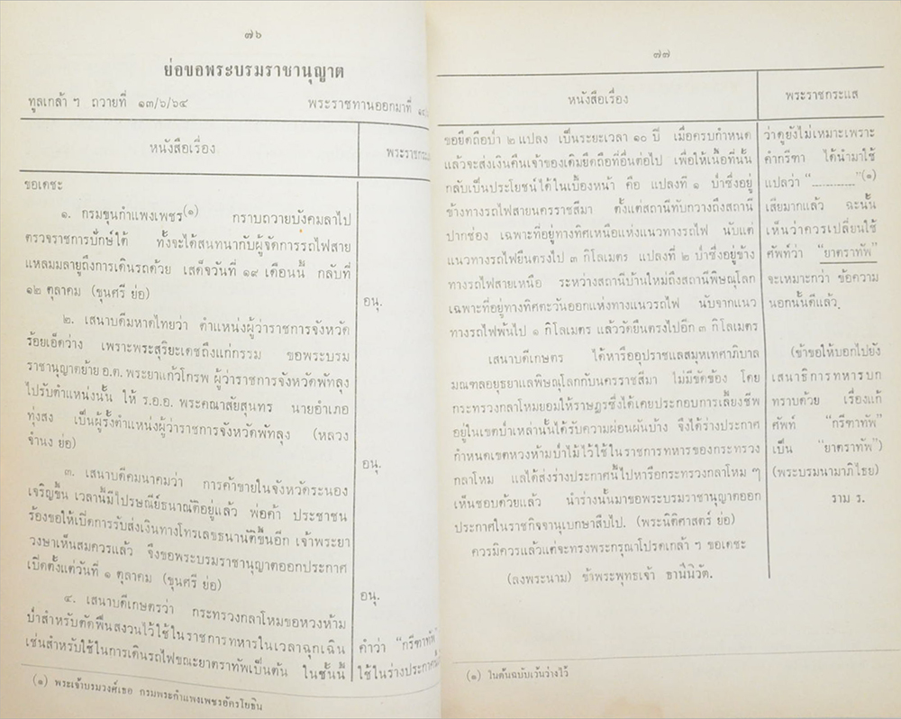พระราชบัญญัติขนานนามสกุล พุทธศักราช 2456 และ พระราชนิยมใน พระบาทสมเด็จพระมงกุฎเกล้าเจ้าอยู่หัว