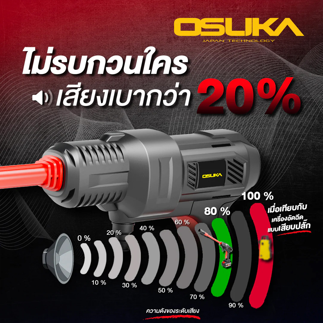 OSUKA OCPW606-N เครื่องฉีดน้ำแรงดันสูงไร้สาย 55Bar 20V (ตัวเปล่า)