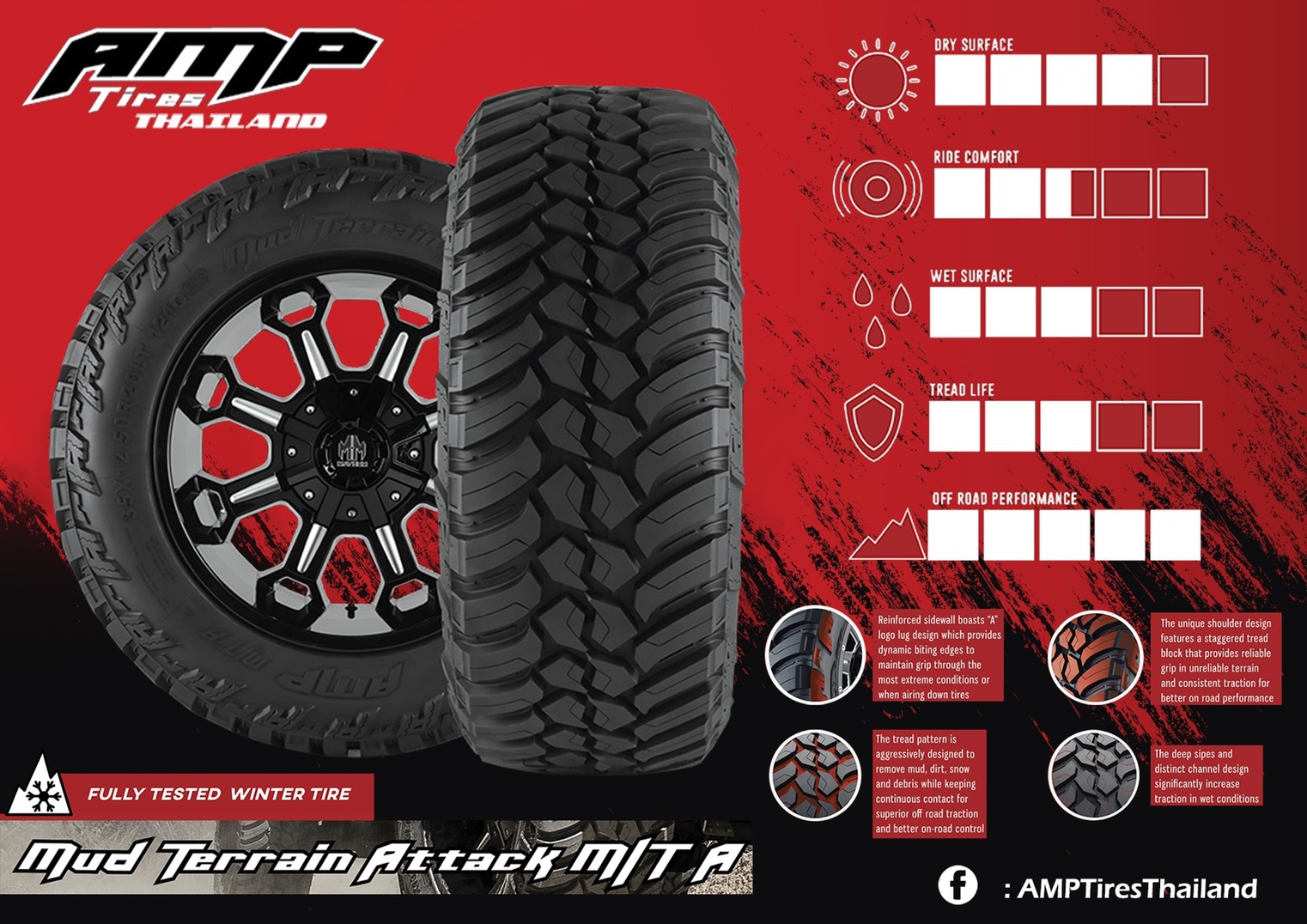 ยางใหม่ AMP MT ขนาด 285/55 20