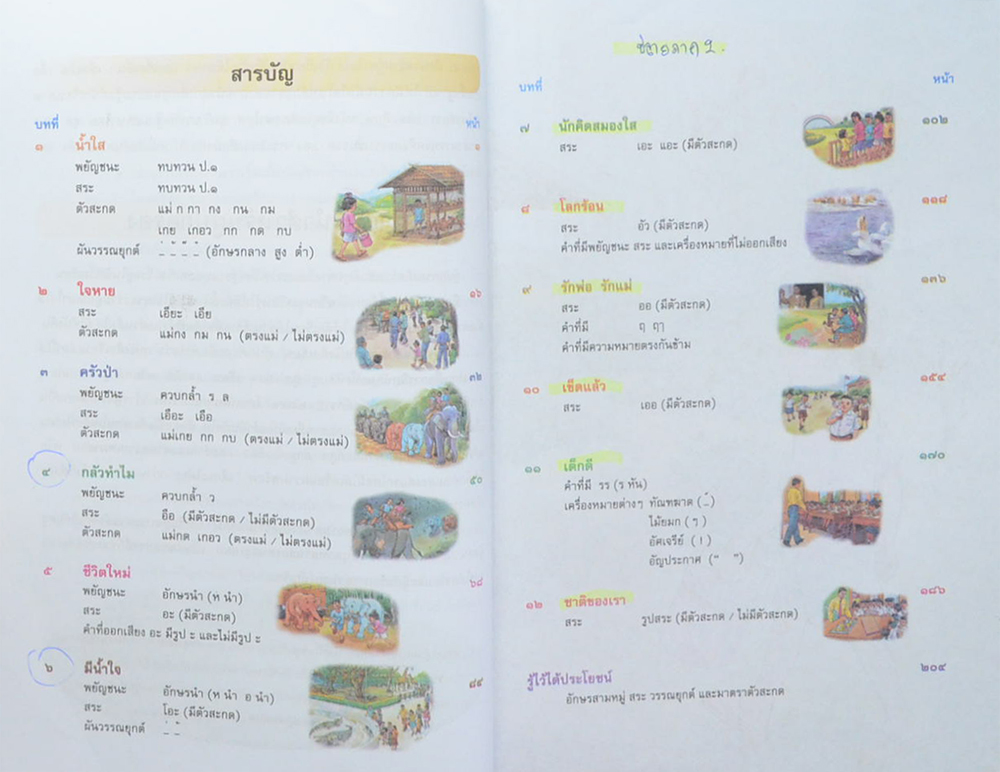 ภาษาพาที ชั้นประถมศึกษาปีที่ 2