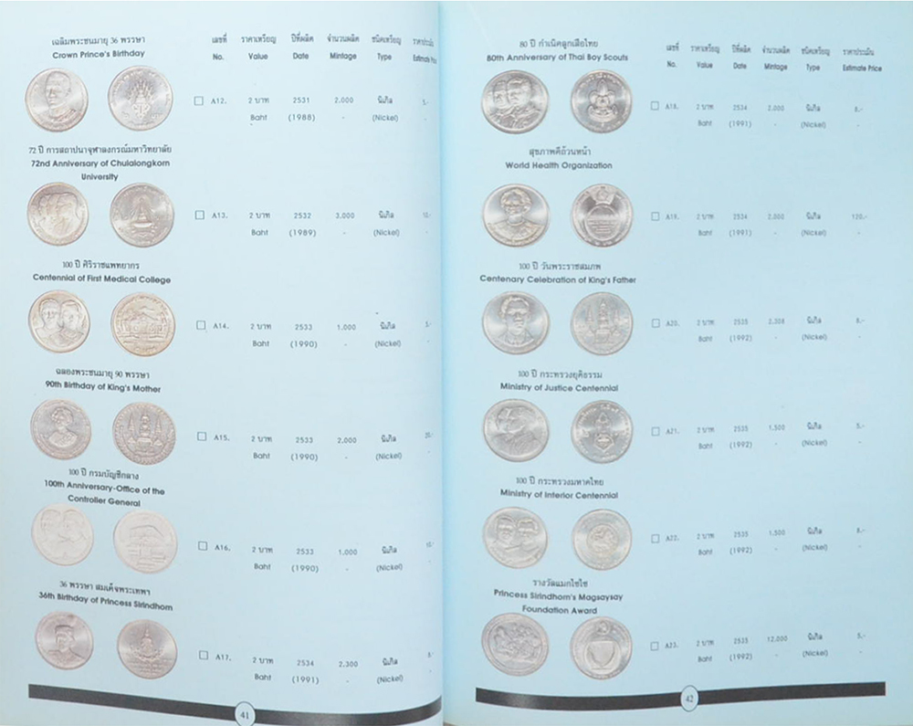 เหรียญกษาปณ์ไทย 2539