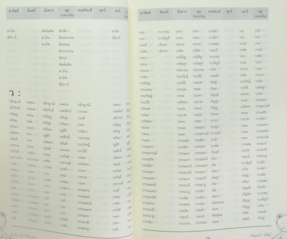 คู่มือตั้งชื่อลูก