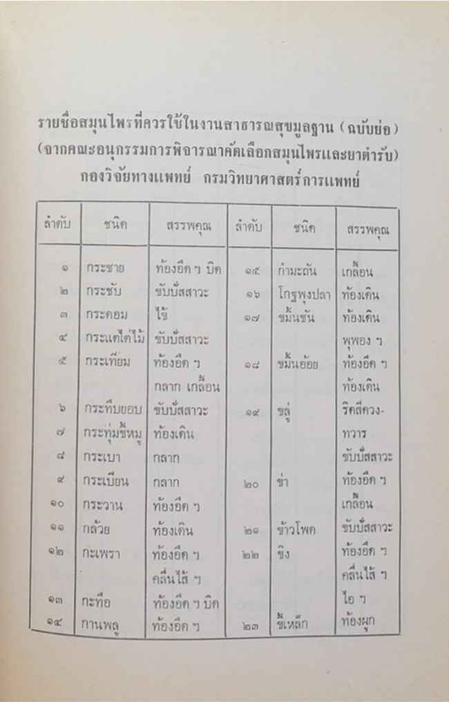 นายถนอม นาควิเชตร (คุณค่าทางยาและทางอาหารของผักและผลไม้บางชนิด)