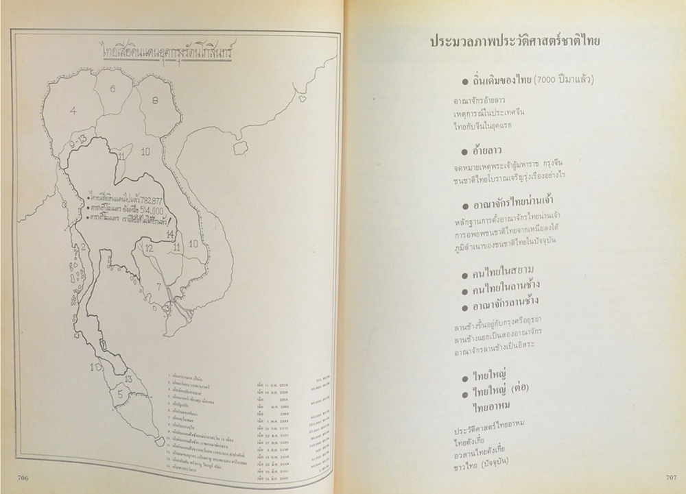 ประมวลภาพประวัติศาสตร์ไทย