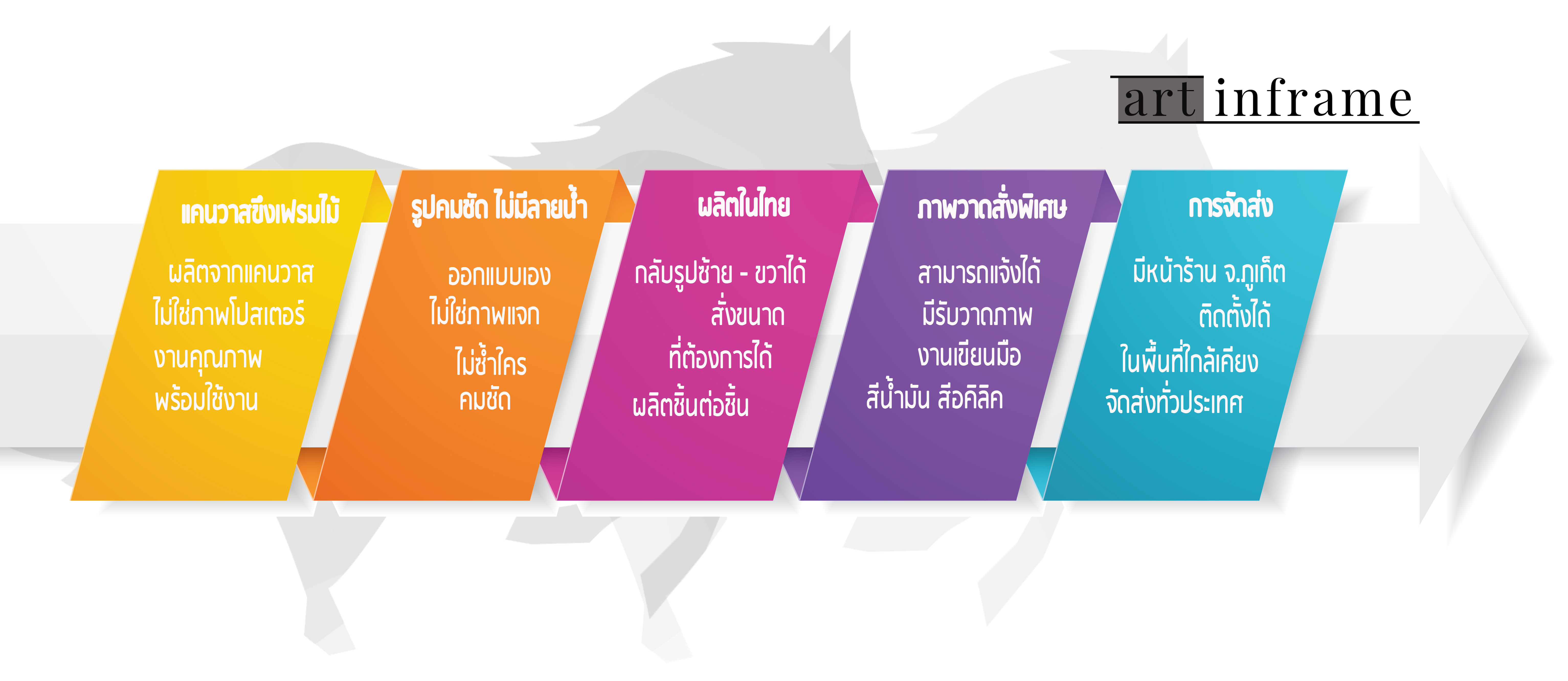 กรอบลอย,กรอบลอยภูเก็ต,ราคากรอบลอย,ราคากรอบลอยภูเก็ต