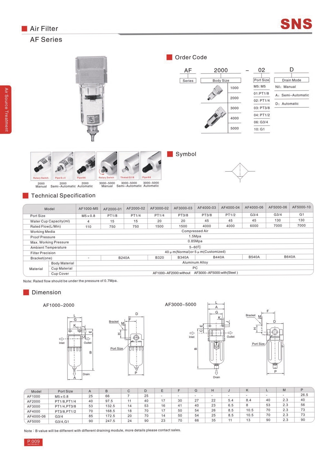 AF - ฟิวส์เตอร์ AF