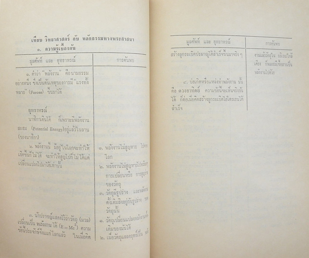 ลำดับวงษ์ผู้สืบสกุล มาแต่ เจ้าพระยามหาเสนา (บุนนาค) ฝ่ายหนึ่ง
