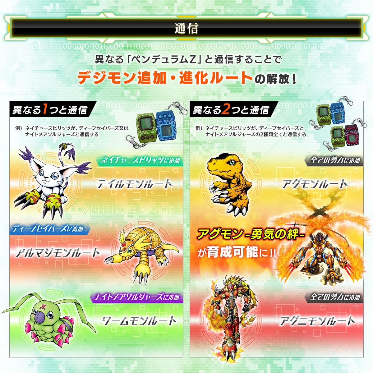 BANDAI DIGIMON Digital Monster PENDULUM Z Nature Spirits(สีเขียว) ดิจิม่อน เนเจอร์สปิริต ดิจิมอนเพนดูลั่ม[LIMITED][LOT JP]