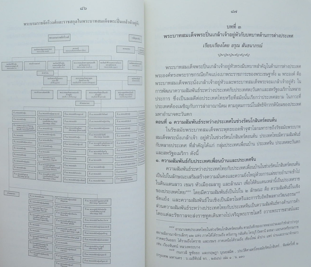พระบวรราชานุสรณ์ พระบาทสมเด็จพระปวเรนทราเมศ มหิศเรศรังสรรค์ พระปิ่นเกล้าเจ้าอยู่หัว 2565