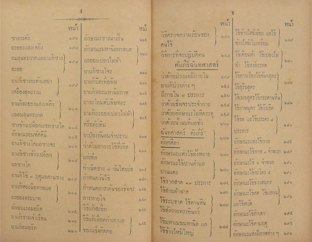 วิธีตรวจโรคและแพทย์พิทยาสงเคราะห์ (ขายตามสภาพ)