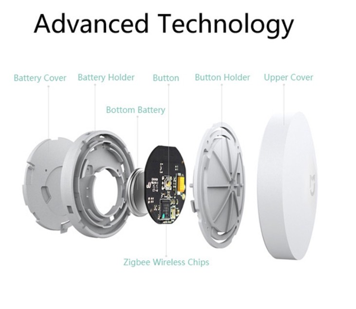 Wireless Switch สวิตช์ไร้สายอัจฉริยะ