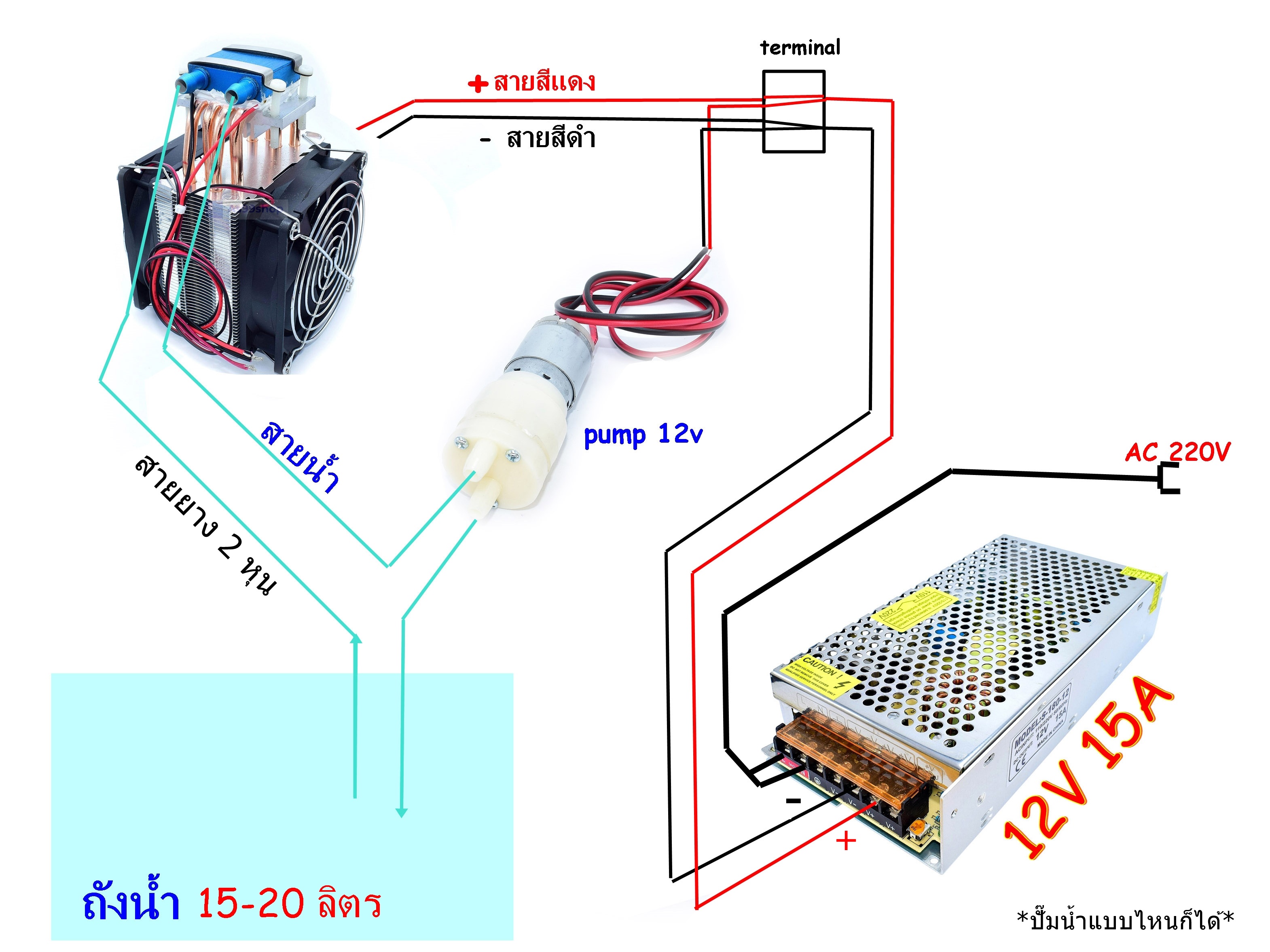 ชุดทำน้ำเย็นแบบ 4 Heat Pipe Single Core radiator ( ทำความเย็นได้ -12.0 องศา/ไม่มีน้ำ )