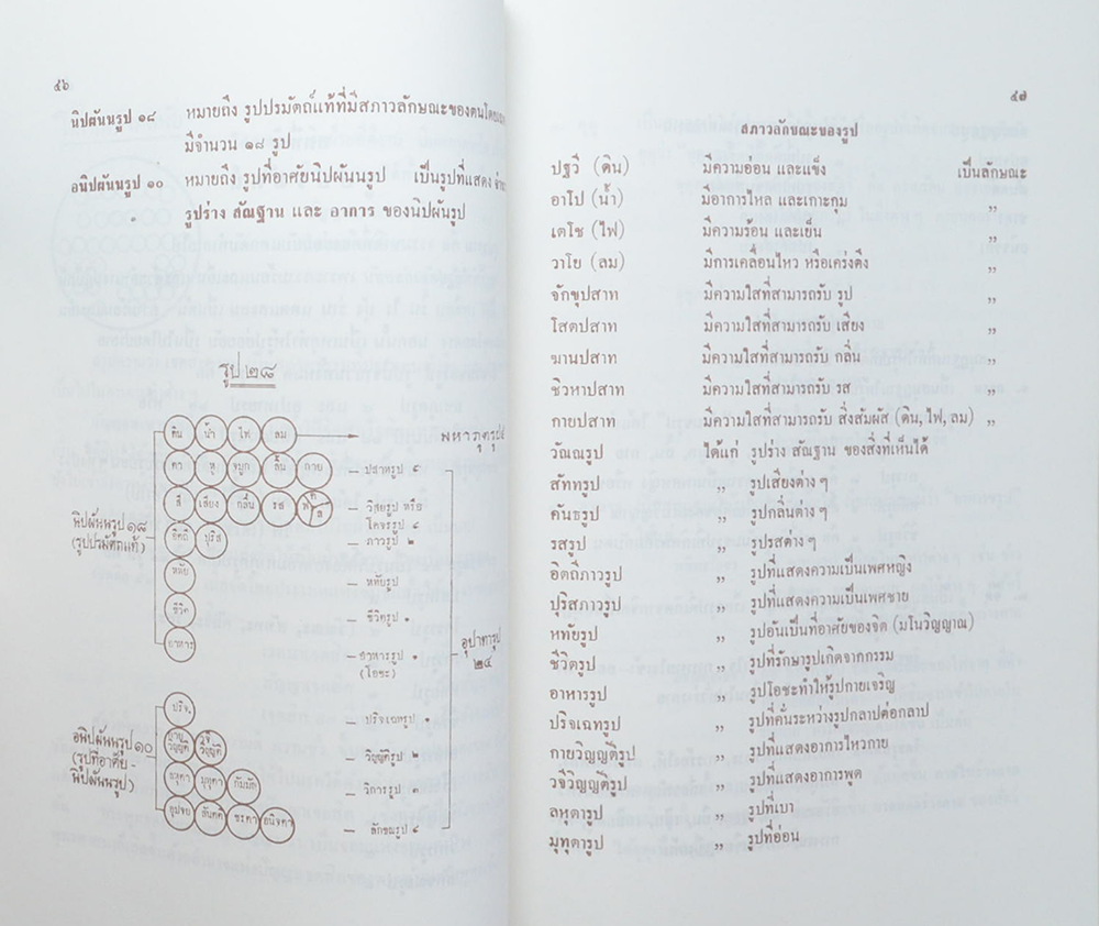 รองศาสตราจารย์เฉลิม สุจริต (บุญกิริยาวัตถุ 10 และ คู่มือการศึกษาพระพุทธศาสนาพื้นฐาน)