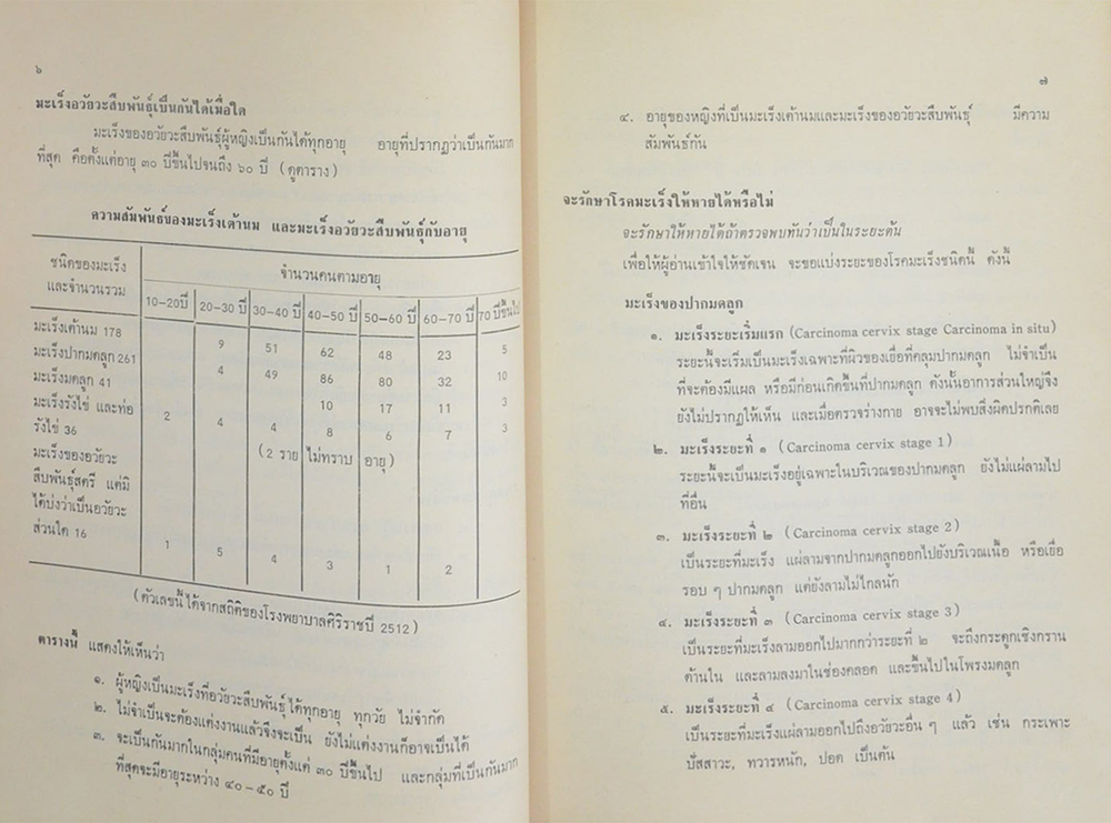 พระยาอรรถกฤตนิรุตติ์ (ความรู้ทางการแพทย์แขนงต่างๆ)