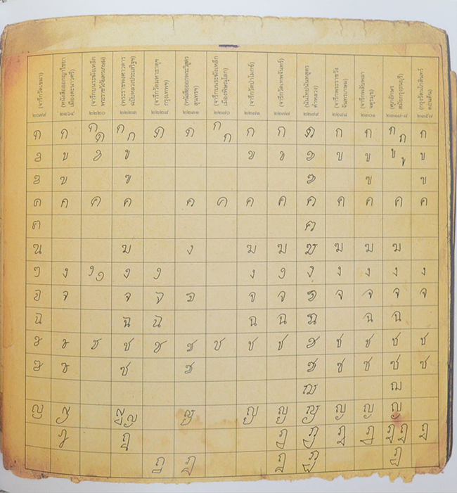 พัฒนาการของอักษรไทย (ภาษาไทย-อังกฤษ)