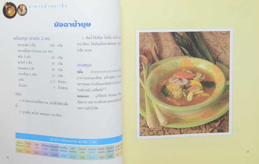 อาหารต้านมะเร็ง