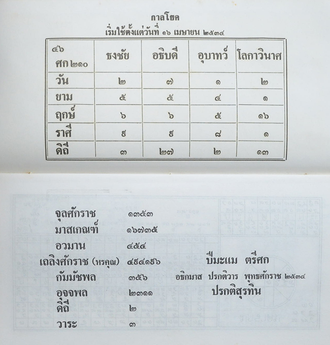 ขอพระราชทานทูลเกล้าทูลกระหม่อมถวาย
