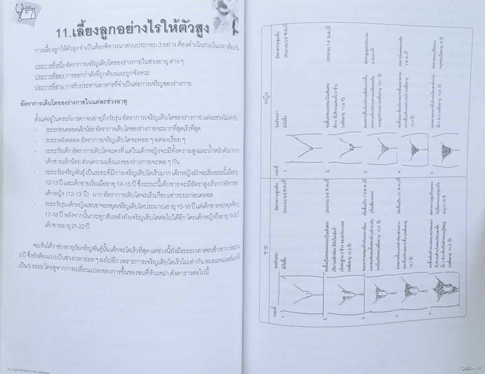 นายจิรศักดิ์ นิลชัยโกวิทย์ (สารพันปัญหาสุขภาพ)