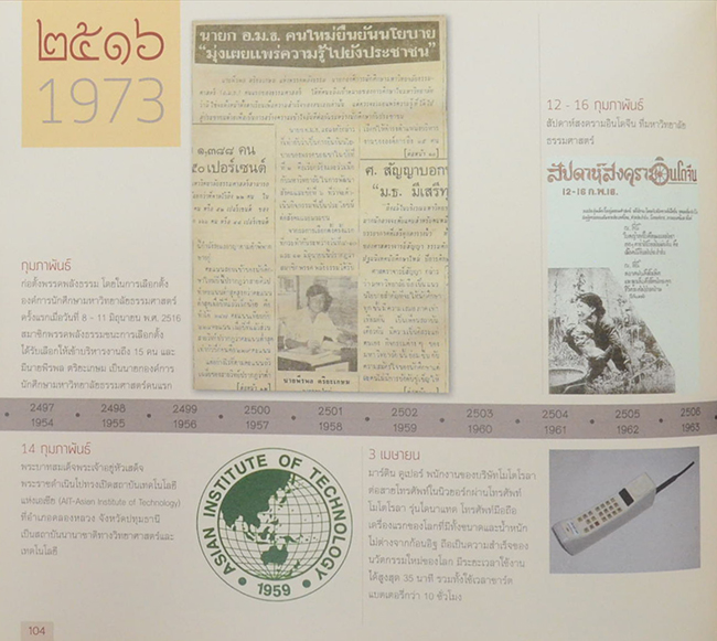 ธรรมศาสตรานุกรม 80 ปี (2477-2557)