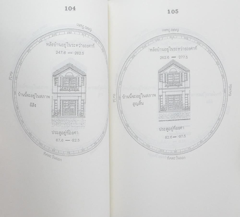 ผูกดวงจีน ภาควิชา ฮวงจุ้ย ฉบับภาษาไทย