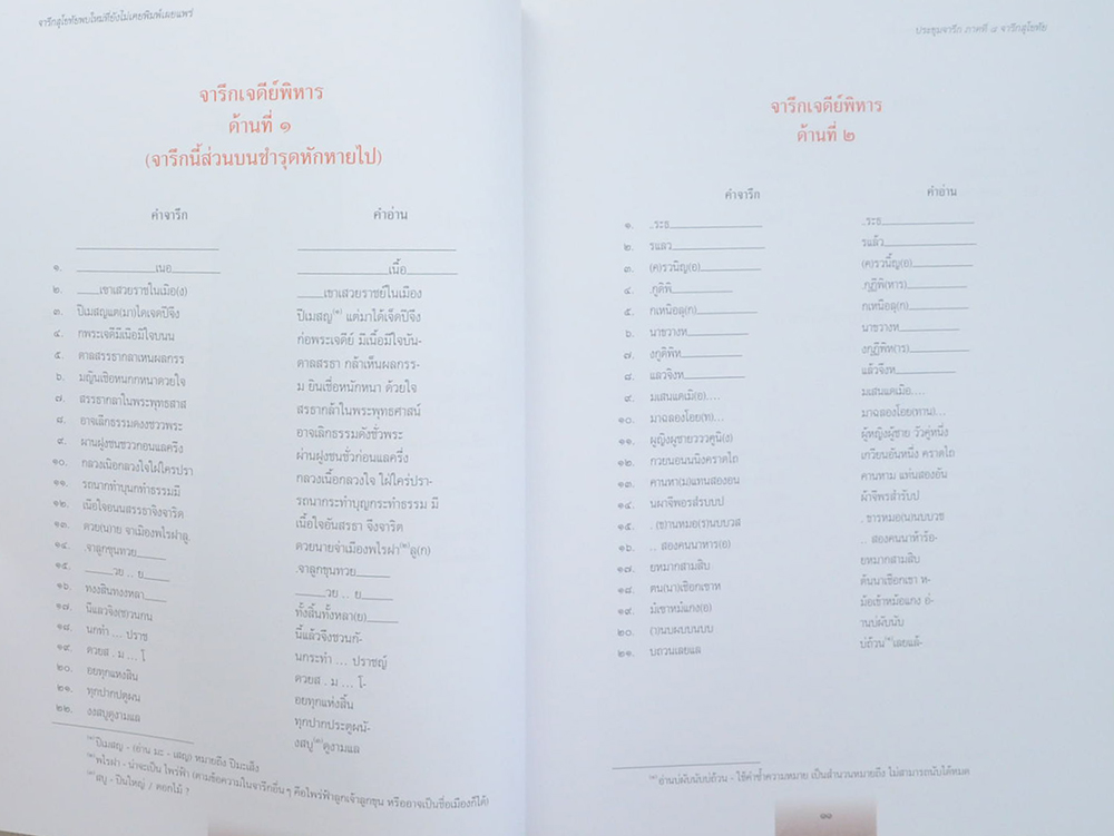 ประชุมจารึก ภาคที่ 8 จารึกสุโขทัย (ขายตามสภาพ)