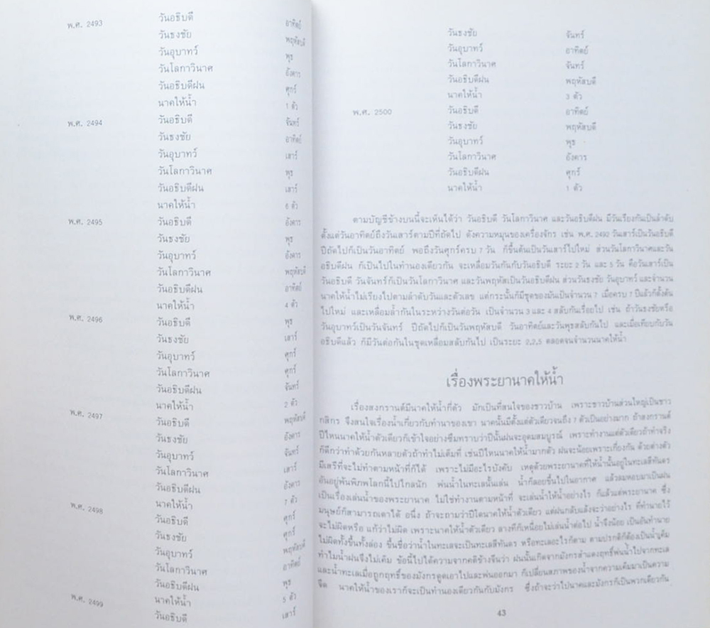 นายเปรมศักดิ์ วิเชียรภักดี (เทศกาลสงกรานต์)