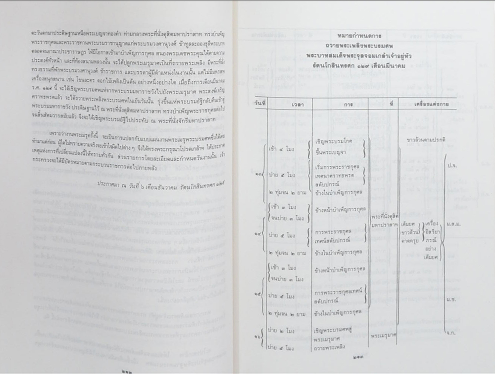 งานพระเมรุมาศสมัยกรุงรัตนโกสินทร์
