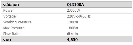 TRYTON QL3100A ปั๊มอัดฉีดแรงดันสูง 180Bar 2,000W