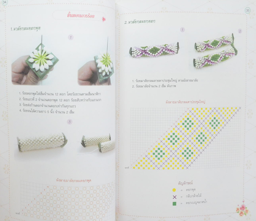 ดอกไม้งามมงคลสมรส ชุด มาลัยประธาน