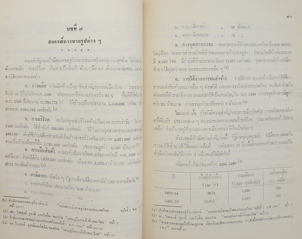 บุญอิศร ประภาศิริ (สหกรณ์การขายในประเทศไทย)