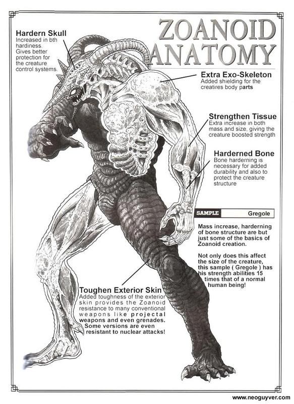 Guyver Zoanoid Gregole เกรโกล 1/10