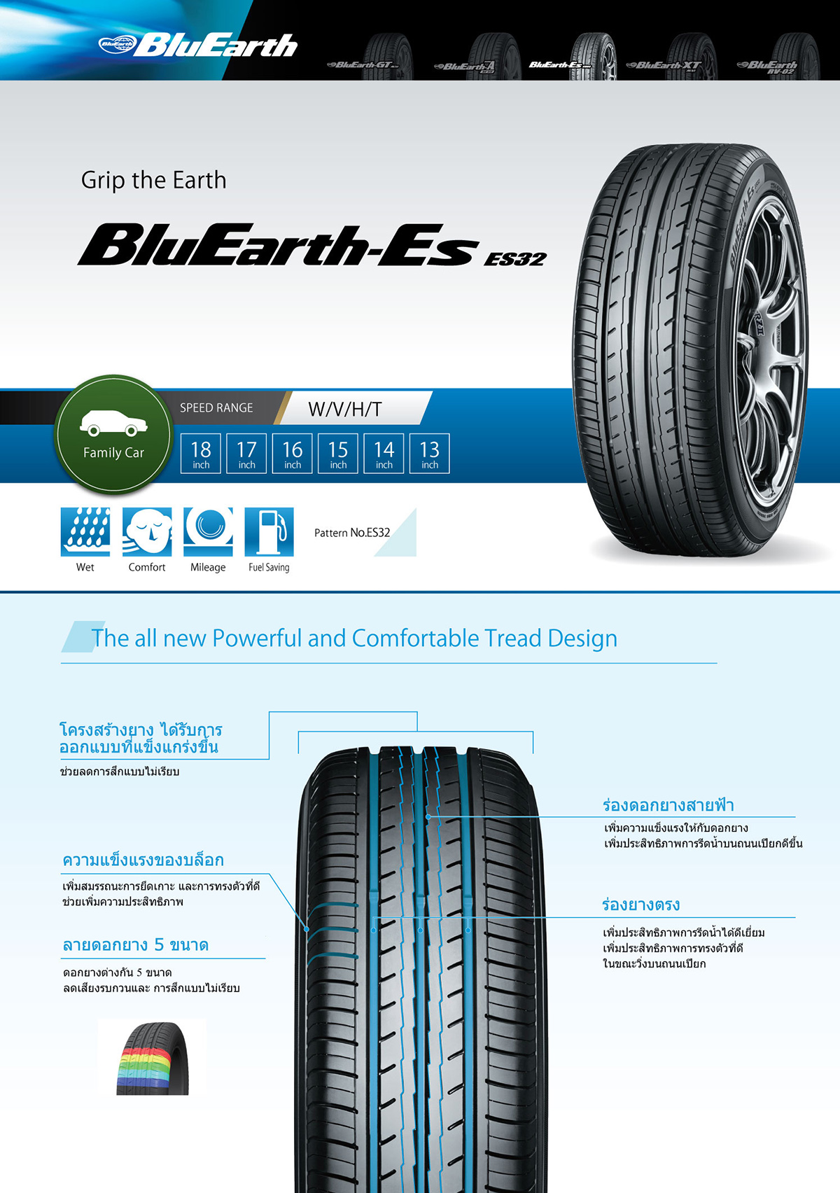 ยาง Yokohama ES32 ขนาด 185/60-15 สั่งจองได้