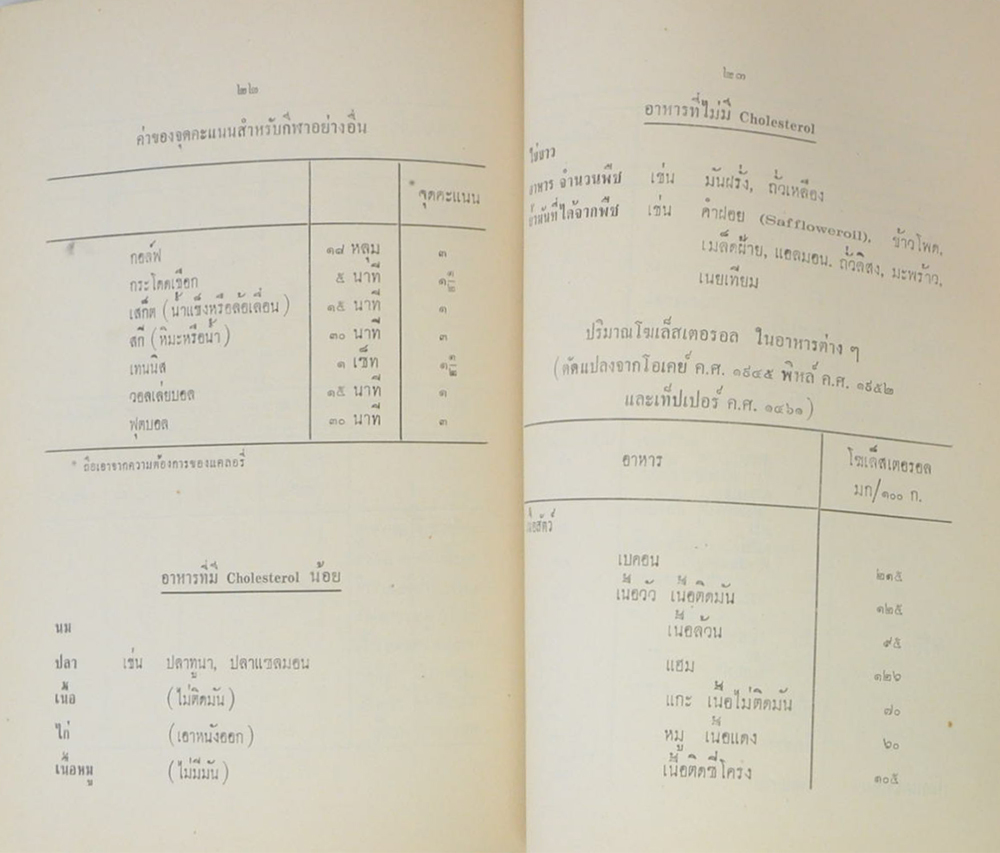 ร้อยโท ชม ยุกตานนท์ (AEROBICS)