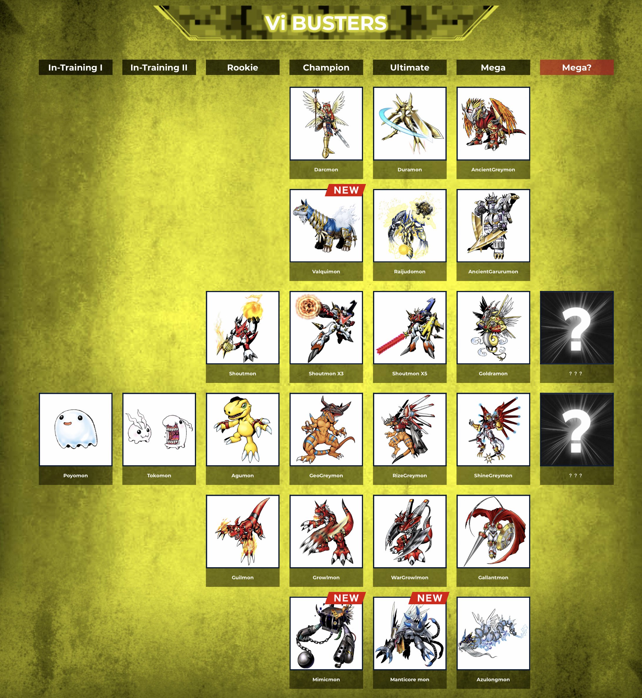 BANDAI DIGIMON Digital Monster PENDULUM Z II Virus Busters(สีขาว) ดิจิม่อน ไวรัส บัสเตอร์ ดิจิมอนเพนดูลั่ม[LIMITED]