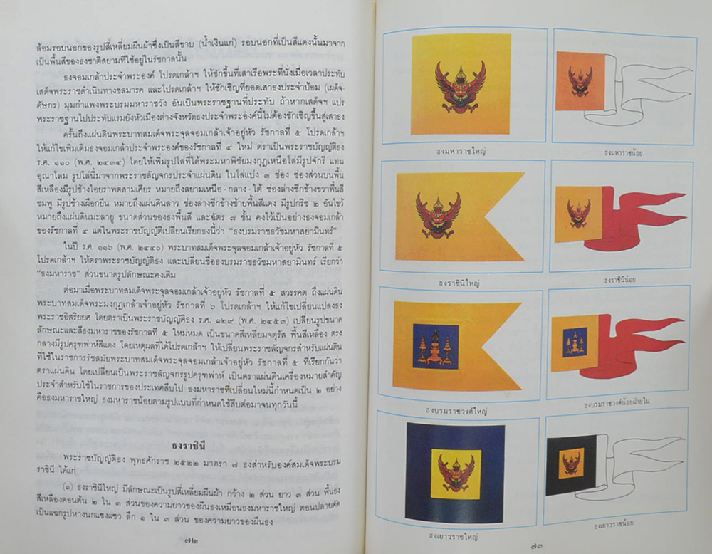 รวมเรื่องและข้อปฏิบัติเกี่ยวกับราชสำนัก