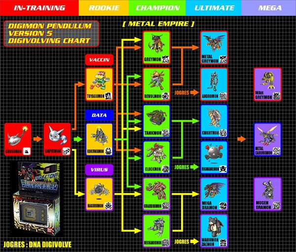 BANDAI DIGIMON Pendulum Ver.5.0 Metal Empire Black Gold Color[USED]ดิจิม่อน เพนดูลั่ม Digivice ดิจิไวซ์