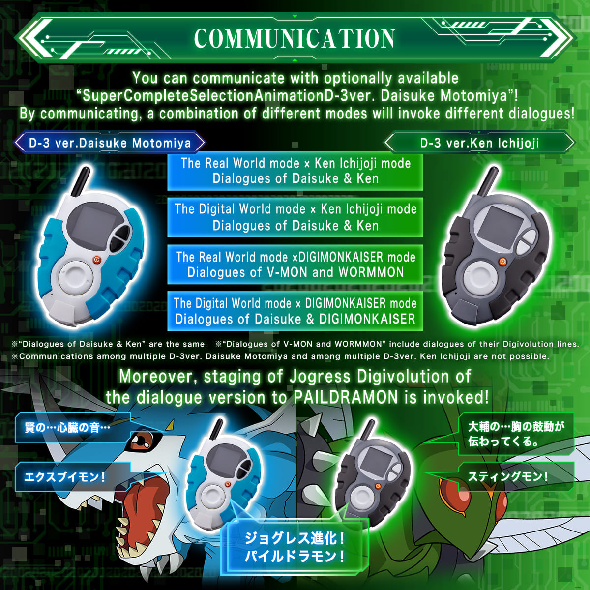 Digimon Adventure 02 - Super Complete Selection Animation D-3(Ichijouji Ken Black Version) ดิจิไวซ์ ดิจิมอนแอดเวนเจอร์ 02 อิจิโจจิ เคน [Bandai Premium Limited Edition][LOT JP]