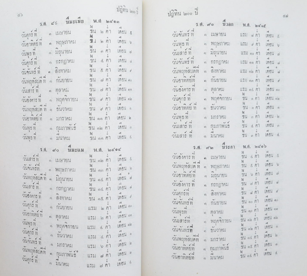นายฉันท์ ถาวรฉันท์ (ปฏิทิน 200 ปี)